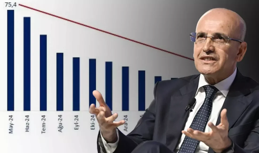 Hazine ve Maliye Bakanı Mehmet Şimşek, enflasyonun 44 ayın en