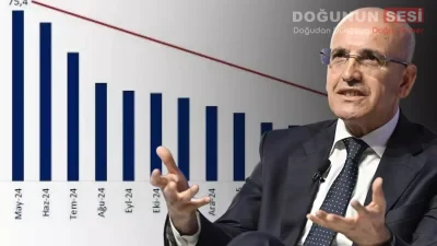 Hazine ve Maliye Bakanı Mehmet Şimşek, enflasyonun 44 ayın en