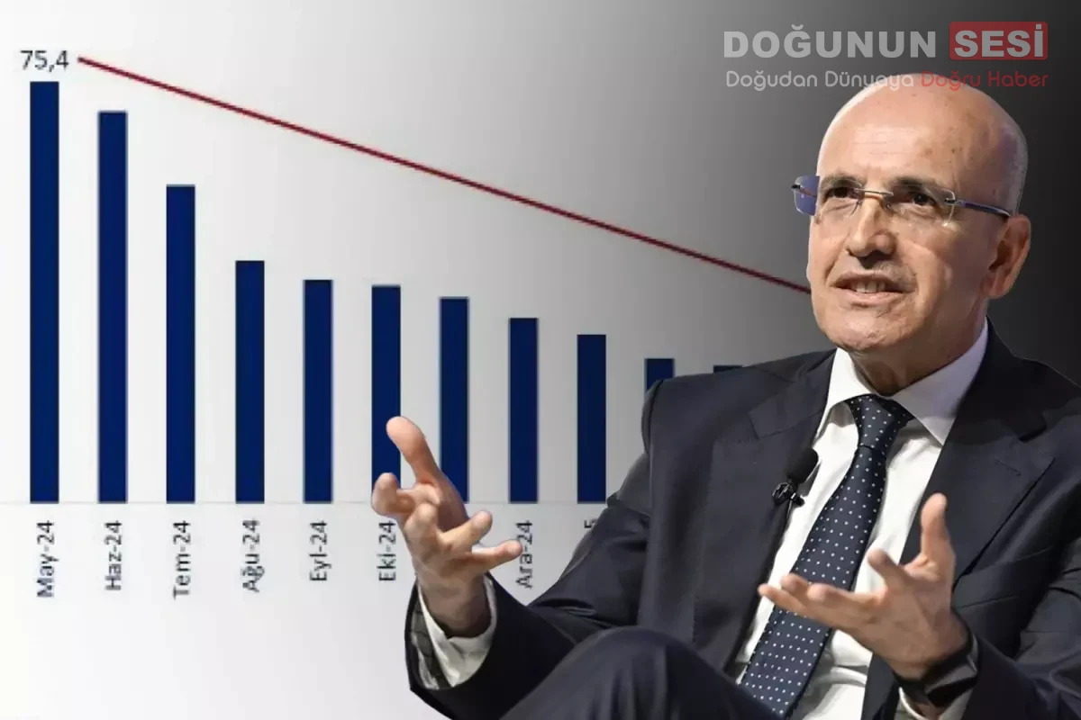 Hazine ve Maliye Bakanı Mehmet Şimşek, enflasyonun 44 ayın en